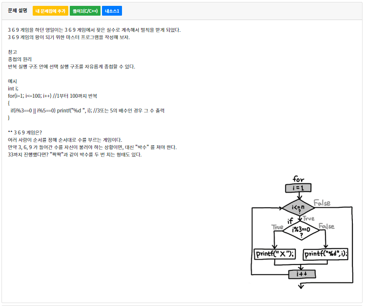 codeup 1083번 문제