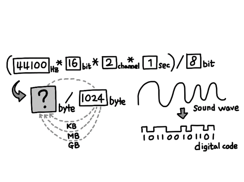 codeup 1085번 문제